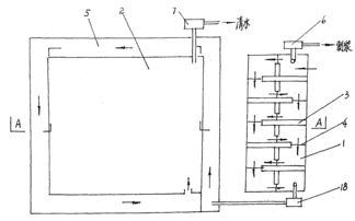 循環(huán)經(jīng)濟(jì)新篇章 基于餐廚垃圾處理與廢水循環(huán)的再生包裝紙制造方法