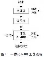 22種農(nóng)村污水治理技術(shù) 實(shí)現(xiàn)污水處理與再生利用的可持續(xù)發(fā)展